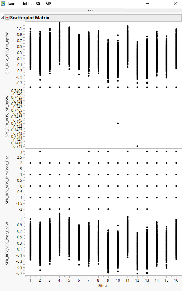 Solved: How do I add ref lines to multiple Y in scatterplot Matrix ...