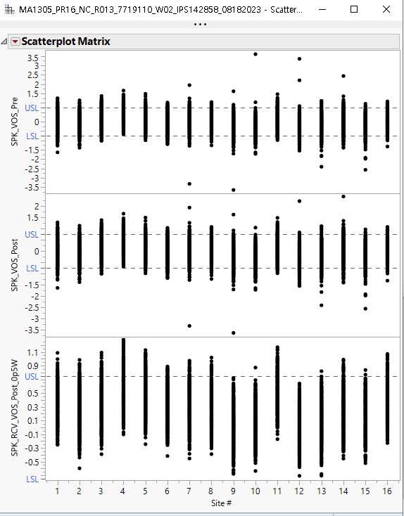 Solved: How do I add ref lines to multiple Y in scatterplot Matrix ...