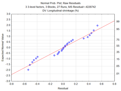 Normal Prob. Plot_3K.png