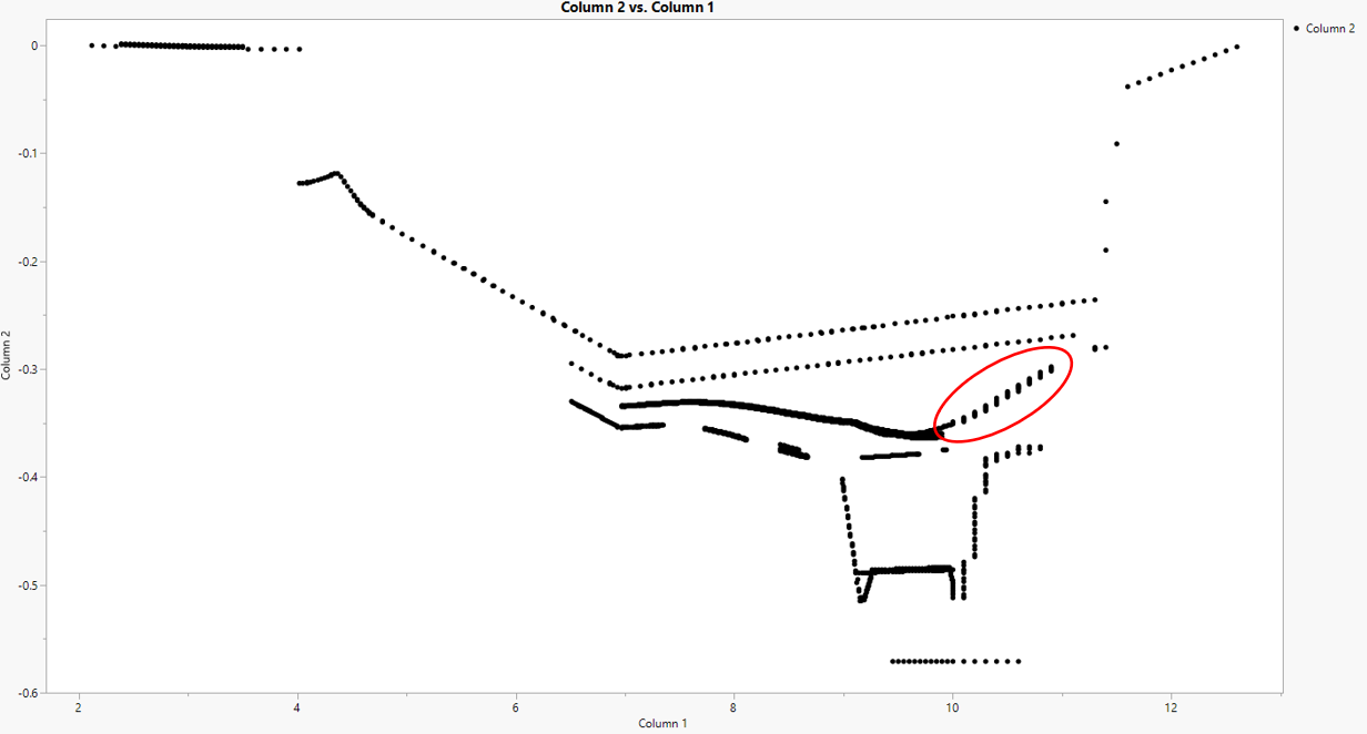 Dot Plot Error in Jump JMP User Community