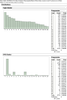 Distribution of Topic.Cluster, SVD.Cluster.png