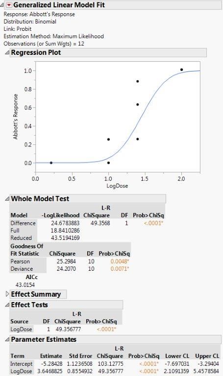 Abbott's Gen. Lin. pg 1
