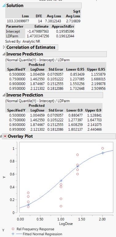 Probit Raw Data with 0s 2