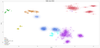 t-SNE component 1 versus t-SNE component 2