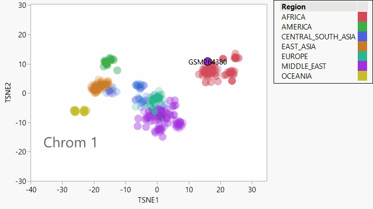 t-SNE decomposed by chromosome, animated in a bubble plot