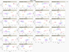 t-SNE analysis decomposed by chromosome