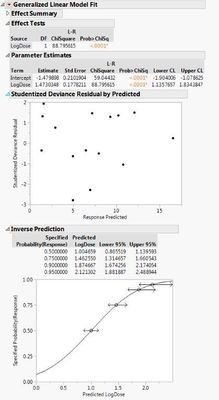 Gen. Lin. Raw Data 2