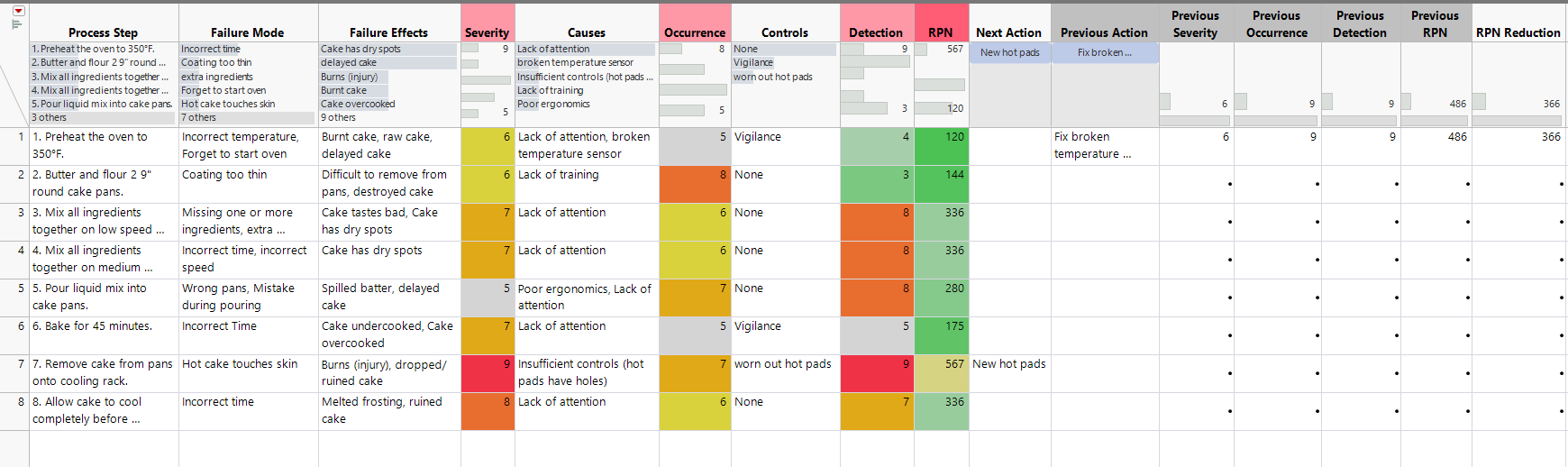 Using JMP to Complete and Track FMEA Work - JMP User Community