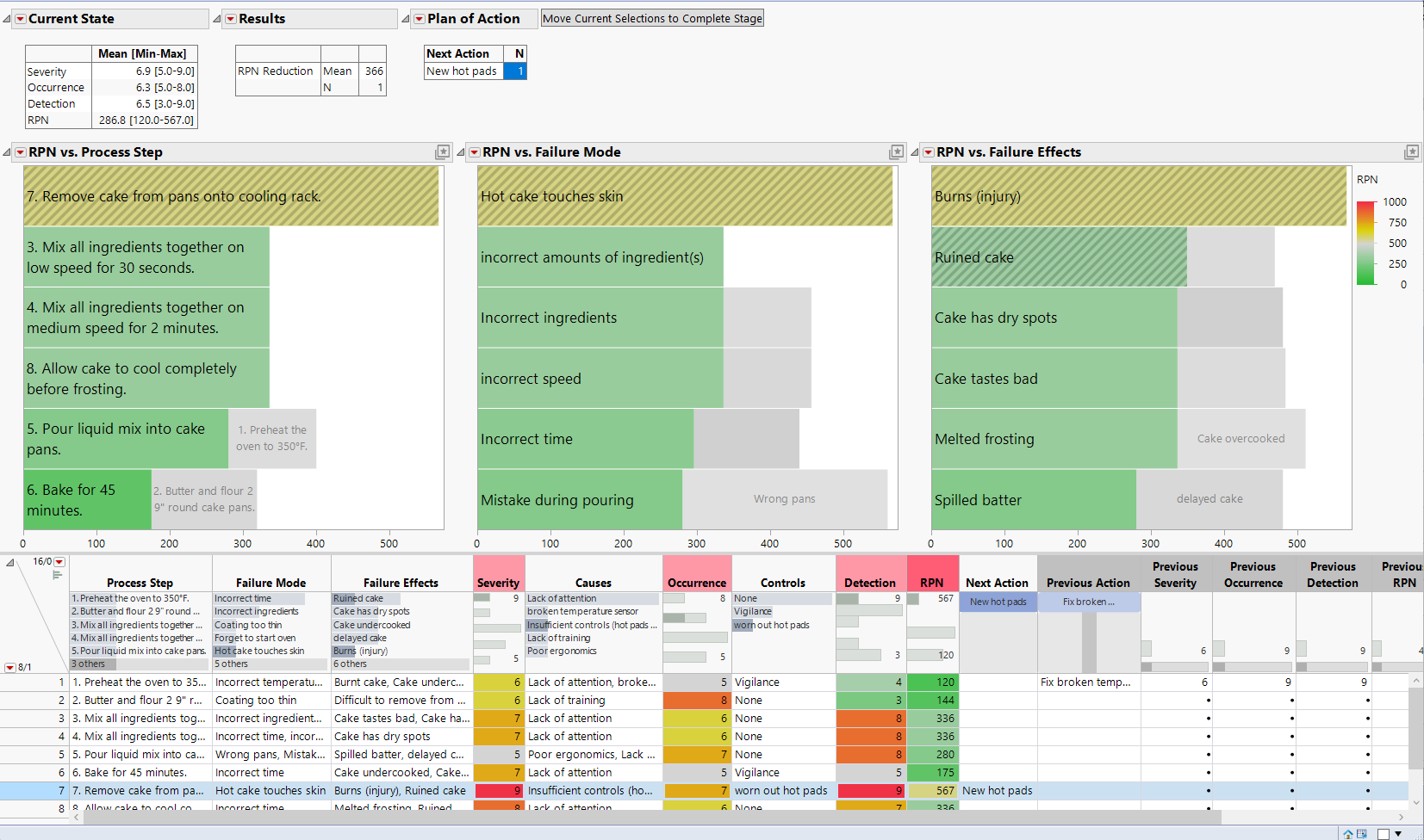 Using JMP to Complete and Track FMEA Work - JMP User Community