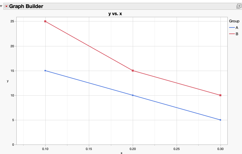 Graph Builder Line with customized marker