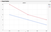 Graph Builder Line with customized marker