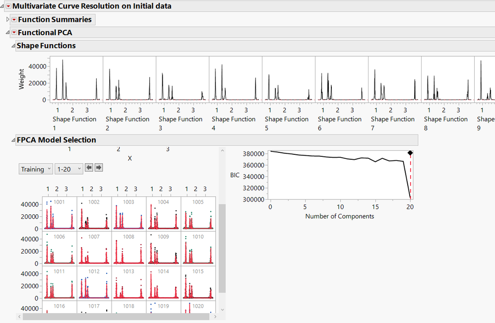 Figure 2. MCR model fit for all 23 NMR spectra