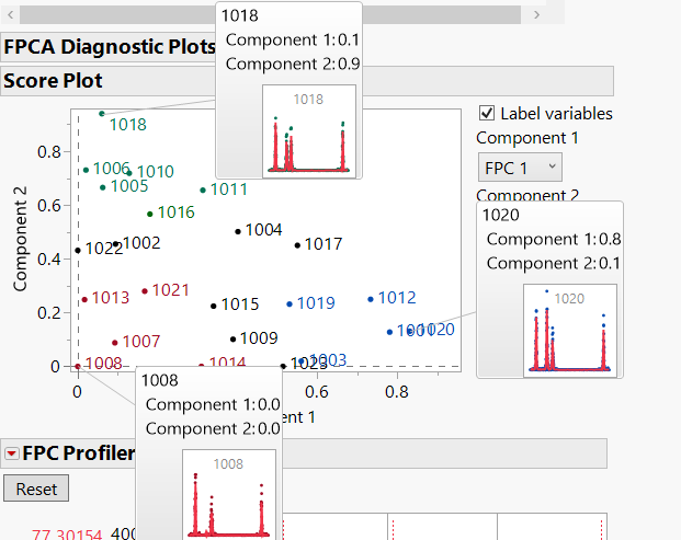 Analyzing Chemometric Data in JMP 18