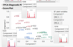 Figure 4.  Unconstrained MCR score plot