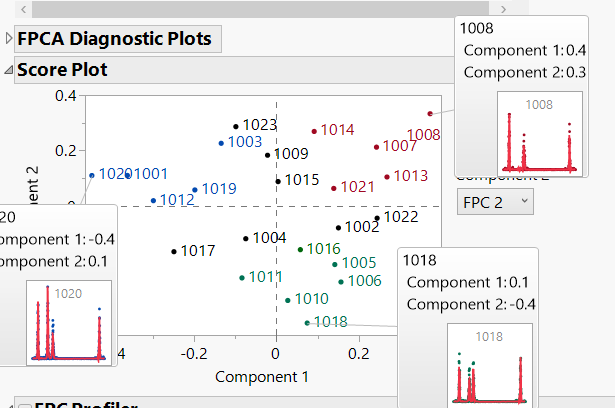 Figure 6. Penalized SVD score plot