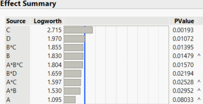 How to use the effect summary effectively for a mixture DOE? - JMP User ...