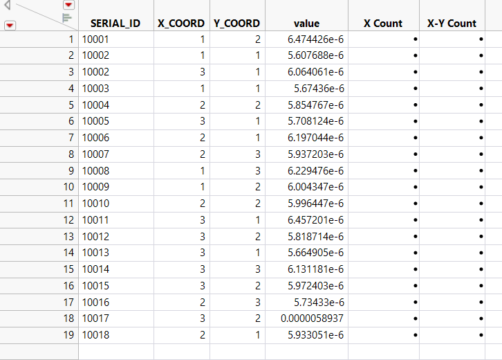 Solved: how to count value in columns - JMP User Community