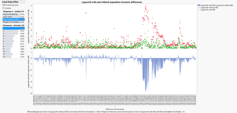 Graph 6 showing the FDE logworth difference with and without population structure.png Graph 6 showing the FDE logworth difference with and without population structure.png