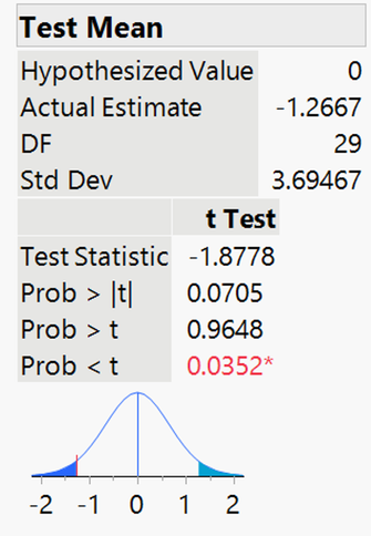 Hypothesis Test.png