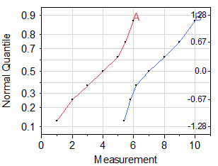 7030_distribution.png