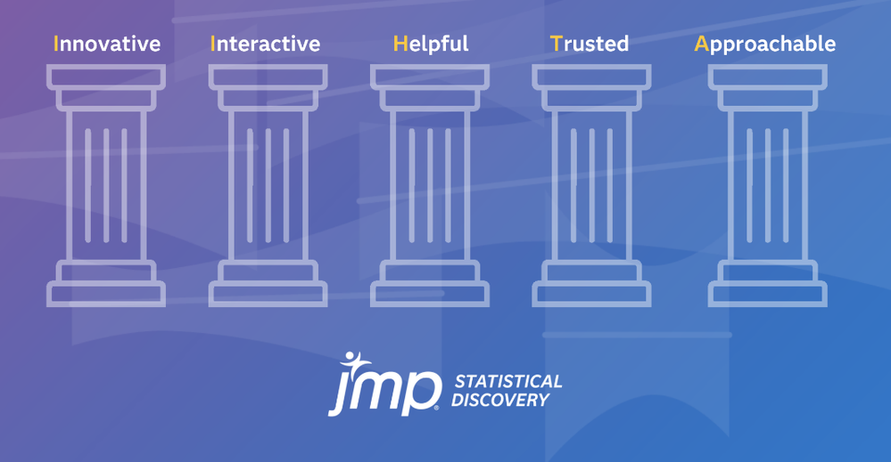 JMP brand pillars.