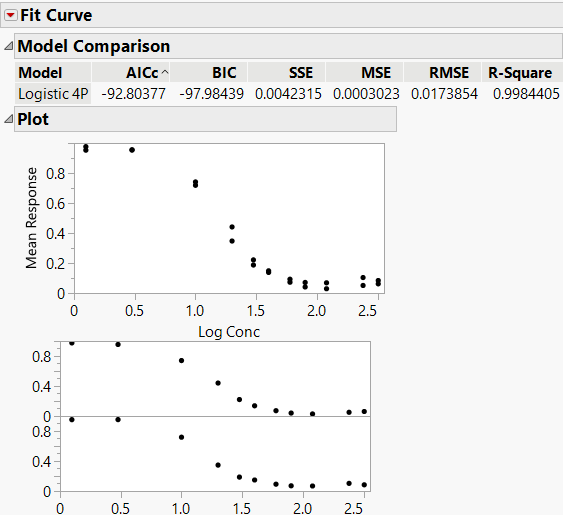 Fit Curve Model Comparison and PLot.png