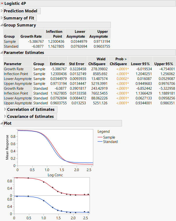 Fit Curve Logistic 4P.png