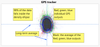 Explaining the density ellipse in the video