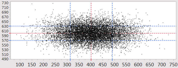 Reference lines automatically added with JSL