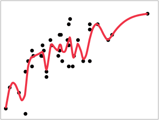 Animated GIF changing spline tension