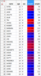 7039_specialValueColoring.PNG