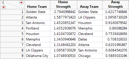 Table 1.  Top Teams in 2014-2015