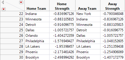 Table 4.  Worst Teams in 2016-2017