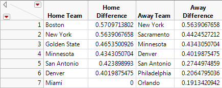 Table 5.  Best Strength Difference (2017 strength – 2015 strength)