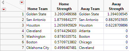 Table 2.  Top Teams in 2016-2017