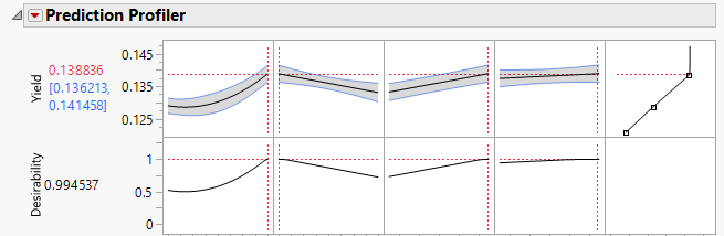 DSD prediction profiler.png