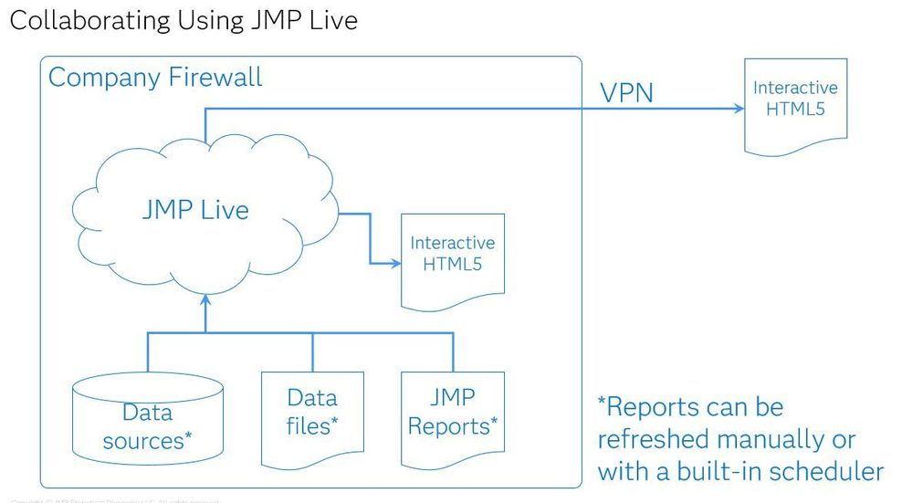 JMP Live