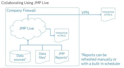 JMP Live