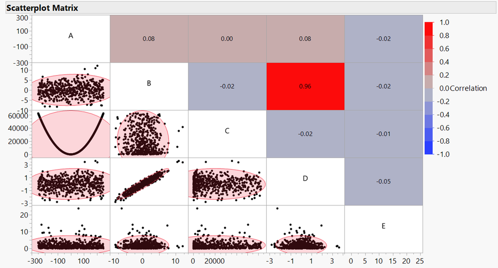 Correlation vs Relationship.png