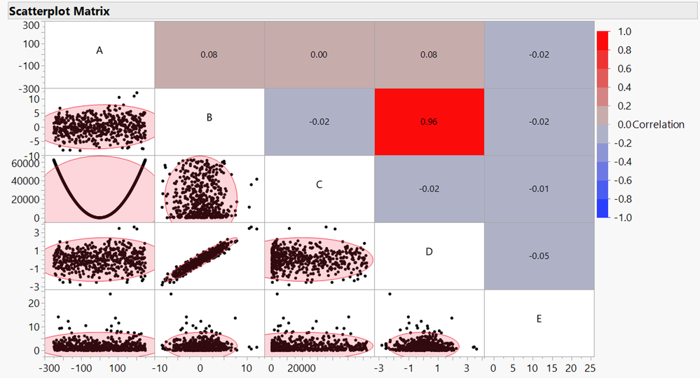 Correlation vs Relationship.png Correlation vs Relationship.png