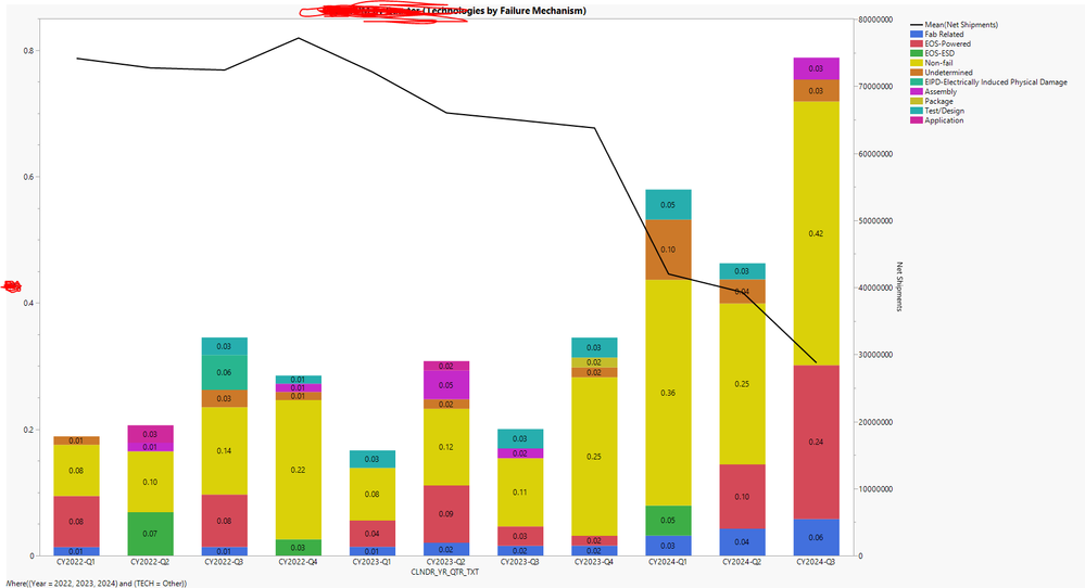 Additional Graph Builder Function: Order overlay values by descending ...