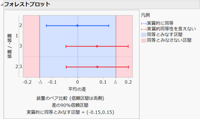 Masukawa_Nao_0-1726640912738.png 同等性検定の結果を視覚的に表す「フォレストプロット」