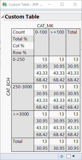 Solved: Create a tab box with a cross tab box design - JMP User Community