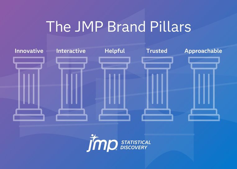 MaddiWalsleben_0-1727877801664.jpeg At JMP, our goal is to inspire and empower statistical discovery. We approach this by embodying these five brand commitments.