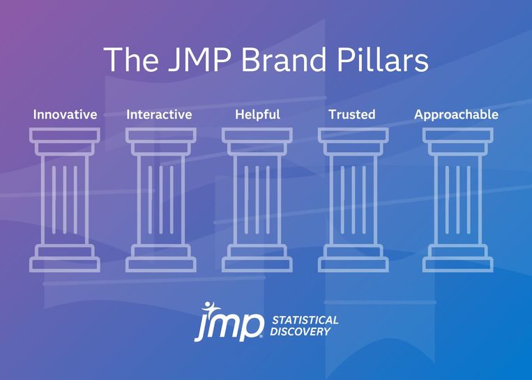 At JMP, our goal is to inspire and empower statistical discovery. We approach this by embodying these five brand commitments.