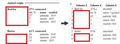 Figure 1: Missing cell values in JMP (right side of image) due to merged row subheaders (left side of image).