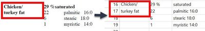 Figure 3: A cell value, in this case a category subheader (left), is split over multiple rows on import to JMP (right).