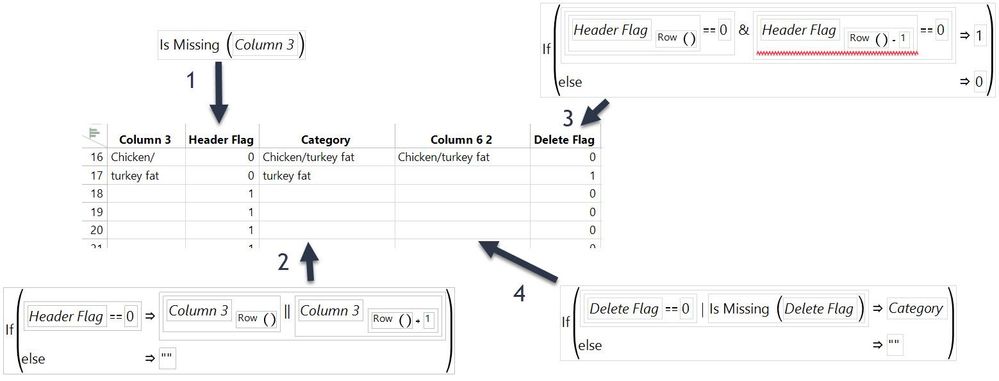 Cleanup Issue 2-solution.jpg Figure 4: Series of column formulas to find and correct a subheader split over two rows.