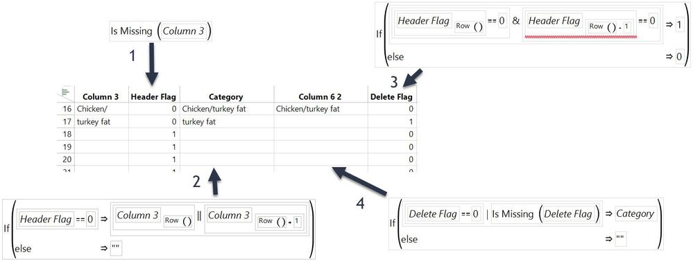 Figure 4: Series of column formulas to find and correct a subheader split over two rows.