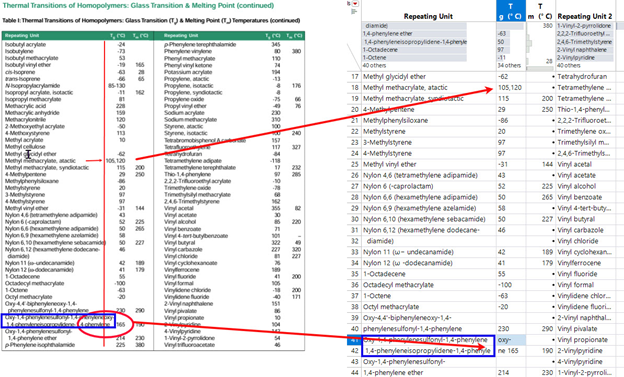 Figure 5: Thermal Transitions table demonstrating a cell value that is split over multiple columns and rows.